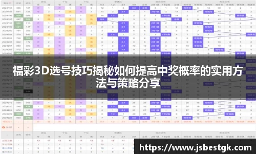 福彩3D选号技巧揭秘如何提高中奖概率的实用方法与策略分享