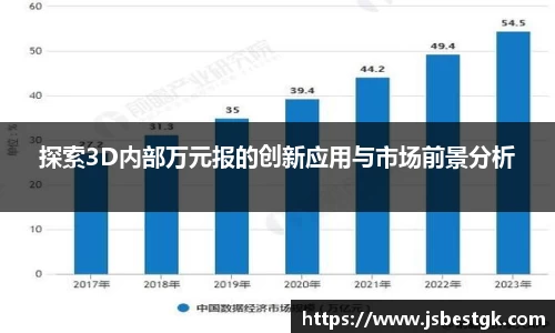 探索3D内部万元报的创新应用与市场前景分析