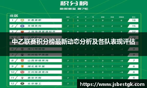 中乙联赛积分榜最新动态分析及各队表现评估