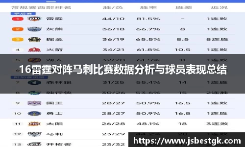 16雷霆对阵马刺比赛数据分析与球员表现总结